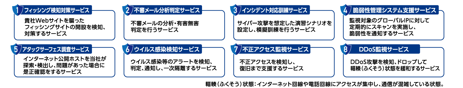 1 フィッシング検知対策サービス：貴社Webサイトを騙ったフィッシングサイトの開設を検知、対策するサービス。2 不審メール分析判定サービス：不審メールの分析・有害無害判定を行うサービス。3 インシデント対応訓練サービス：サイバー攻撃を想定した演習シナリオを設定し、模擬訓練を行うサービス。4 脆弱性管理システム支援サービス：監視対象のグローバルIPに対して定期的にスキャンを実施し、脆弱性を通知するサービス。5 アタックサーフェス調査サービス：インターネット公開ホストを当社が探索・検出し、問題があった場合に是正確認をするサービス。6 ウイルス感染検知サービス：ウイルス感染等のアラートを検知、判定、通知し、一次隔離するサービス。7 不正アクセス監視サービス：不正アクセスを検知し、復旧まで支援するサービス。8 DDoS監視サービス：DDoS攻撃を検知、ドロップして輻輳（ふくそう）状態を緩和するサービス。輻輳状態：インターネット回線や電話回線にアクセスが集中し、通信が混雑している状態。