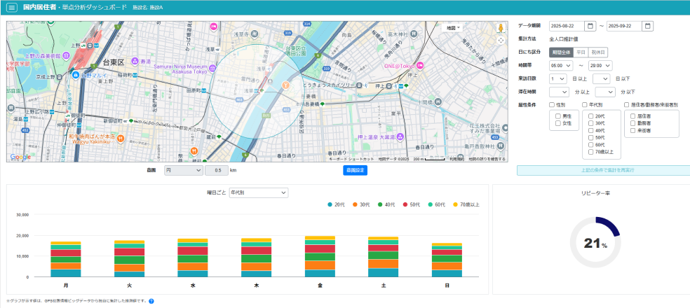 単点分析ダッシュボード