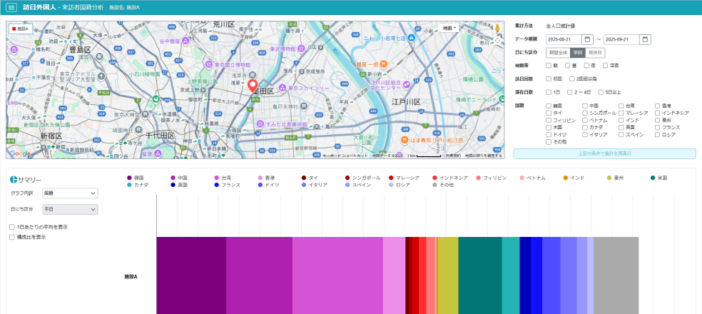 施設来訪者国籍分析