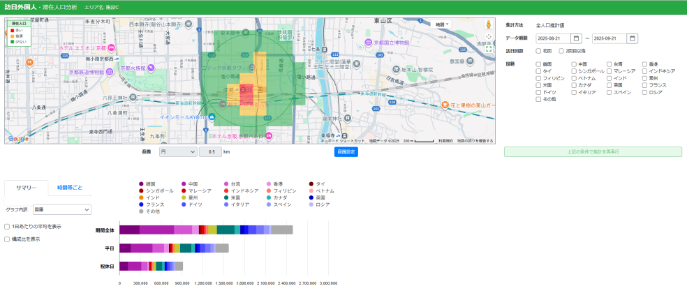 エリア滞在人口分析