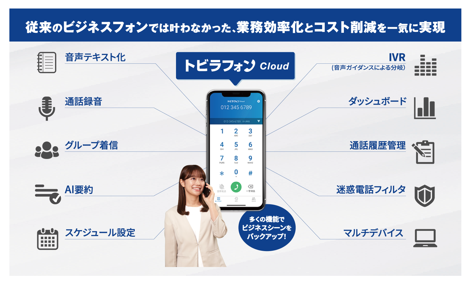 トビラフォン Cloudの特徴。音声テキスト化・AI要約・IVR・迷惑電話フィルタ・通話録音・通話履歴管理・ダッシュボード・連動着信／グループ着信・スケジュール設定・マルチデバイス（スマホ・PC・IP電話での発着信に対応）