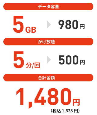 データ容量 5GB 980円、かけ放題 5分/回 500円、合計金額 1,480円（税込1,628円）