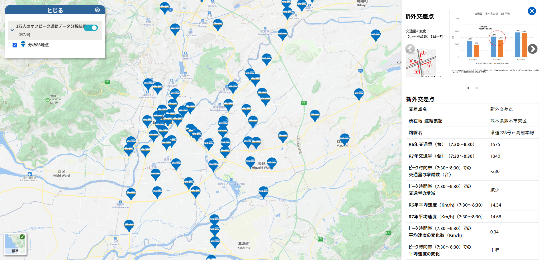 「1万人オフピーク通勤」データ分析結果例（熊本県ホームページより）
