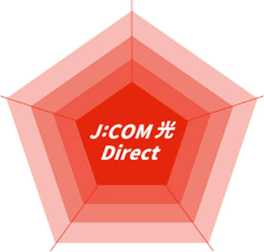 J:COM 光 Direct