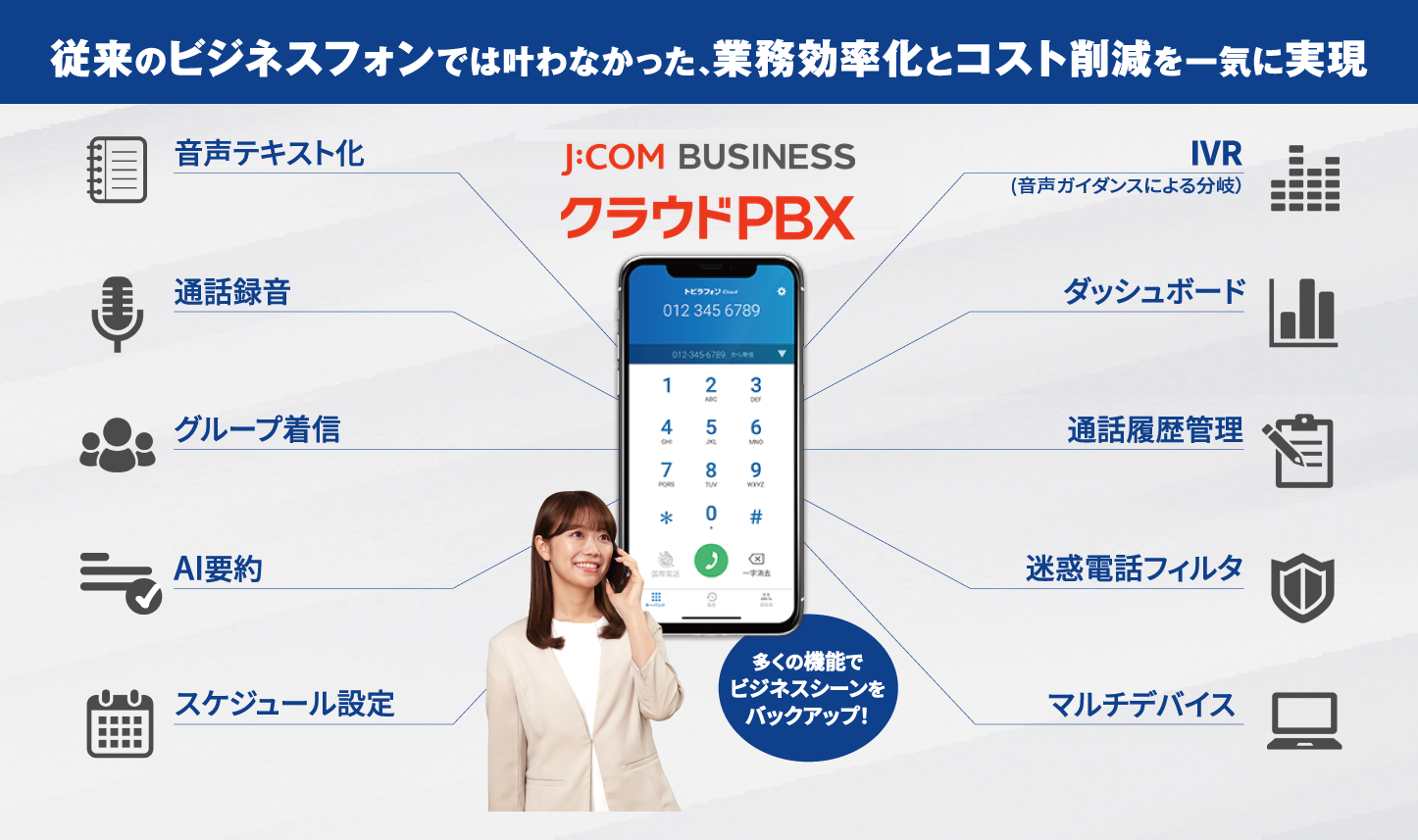 トビラフォン Cloudの特徴。音声テキスト化・AI要約・IVR・迷惑電話フィルタ・通話録音・通話履歴管理・ダッシュボード・連動着信／グループ着信・スケジュール設定・マルチデバイス（スマホ・PC・IP電話での発着信に対応）