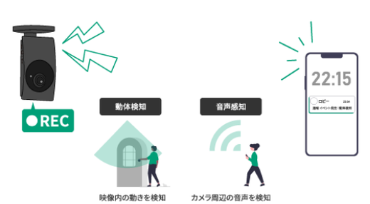 動体検知・人感センサー・アラーム・お知らせ機能
