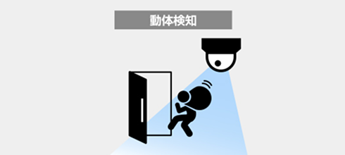防犯・異常検知